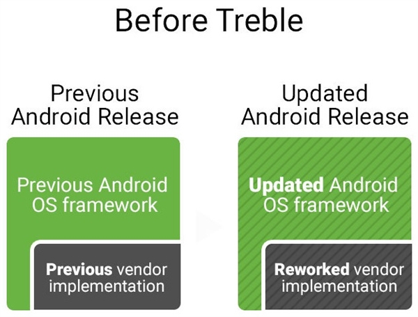 ȸ跢Android 8.0׿缲