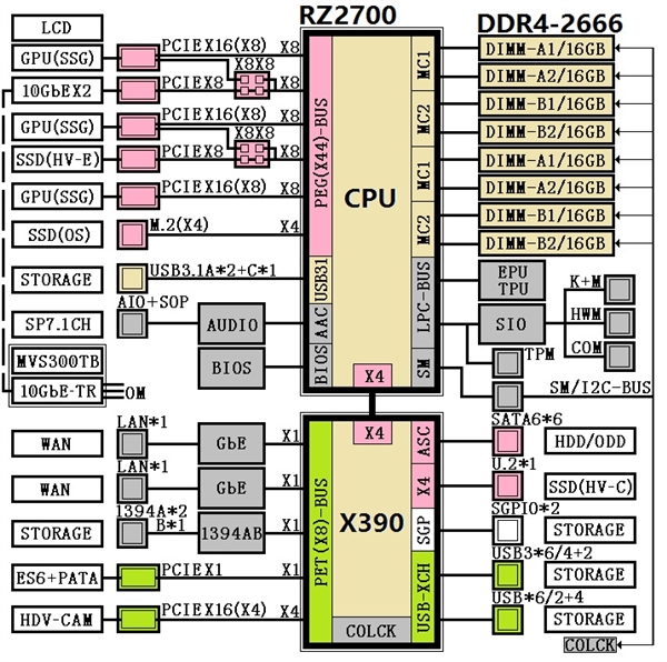 ԱIntel 12˿i9AMD 16Ryzenع⣺ӿ