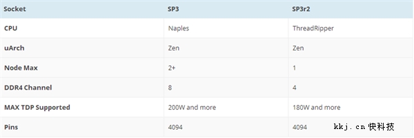 ԱIntel 12˿i9AMD 16Ryzenع⣺ӿ