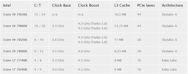 ʮȴIntel 12˿i9ܷ֣10i715%