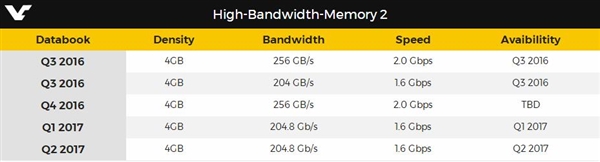 AMD VegaȵĽSKʿHBM2ԴٴƳ