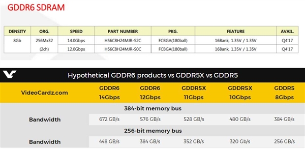 AMD VegaȵĽSKʿHBM2ԴٴƳ