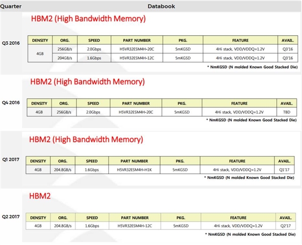 AMD VegaȵĽSKʿHBM2ԴٴƳ