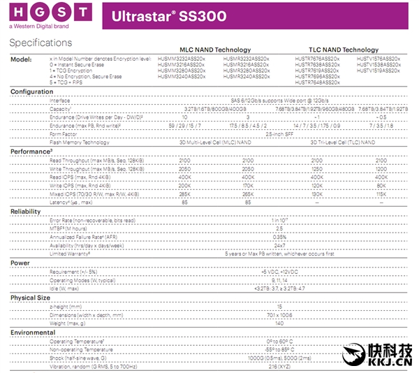 7.68TBǿSSD٣뺷