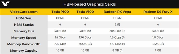 AMD VegaȵĽSKʿHBM2ԴٴƳ