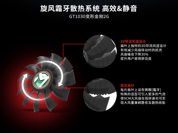 16nm˹ŸڣNVIDIA GT 1030ʽ