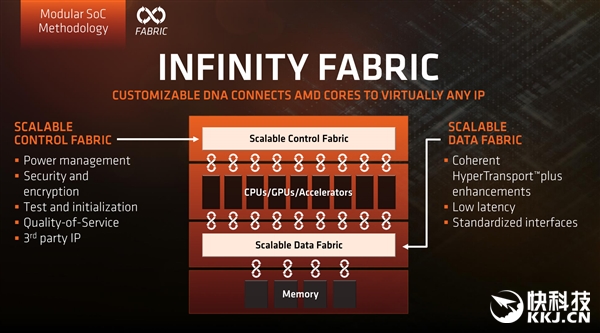 IntelѪƴףAMD 32֮7nm
