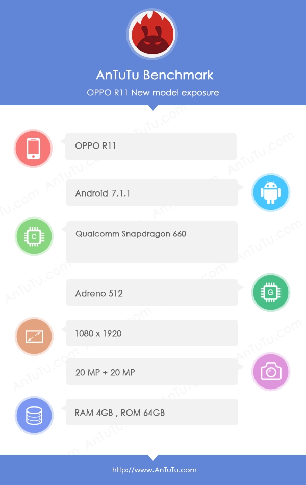 OPPO R11ã14nm660ܷ11
