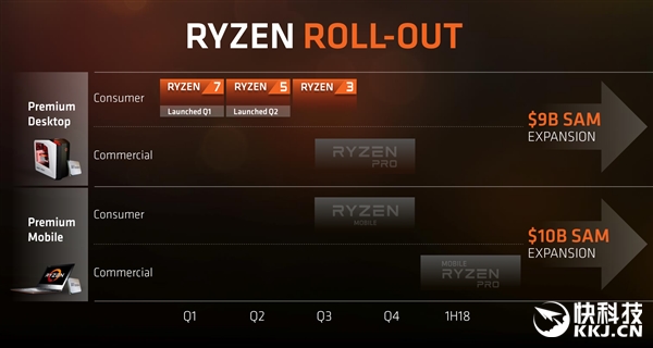 Աi3AMDٷȷRyzen 3ȼ