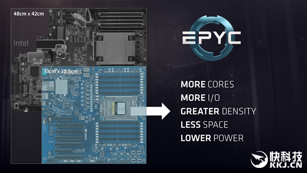 IntelѪƴףAMD 32֮7nm