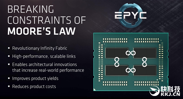 IntelѪƴףAMD 32֮7nm