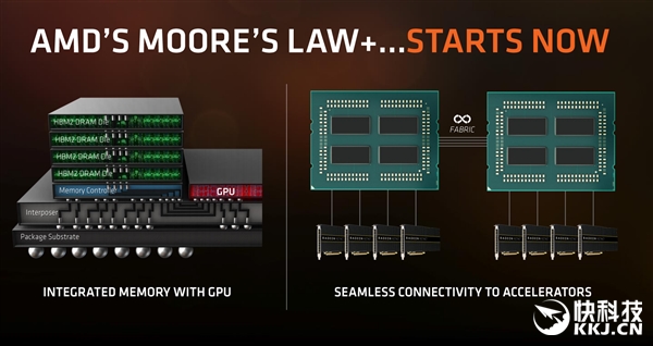 IntelѪƴףAMD 32֮7nm