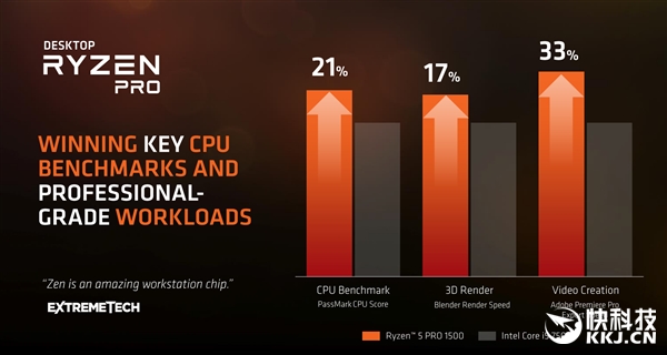 AMDרҵRyzen Proɱi5-7500