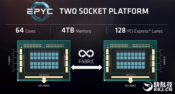 IntelѪƴףAMD 32֮7nm
