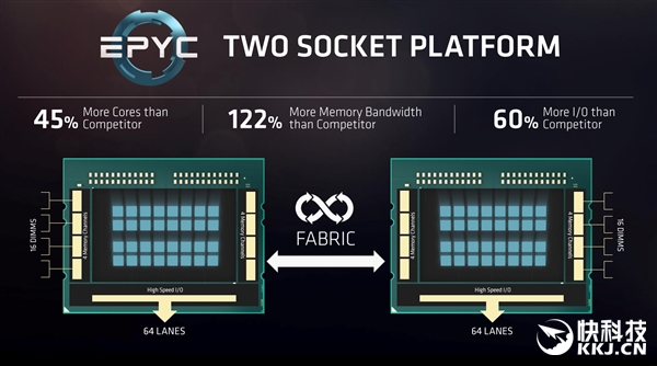 IntelѪƴףAMD 32֮7nm
