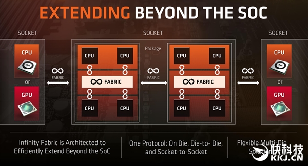 IntelѪƴףAMD 32֮7nm