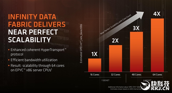 IntelѪƴףAMD 32֮7nm