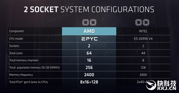 IntelѪƴףAMD 32֮7nm