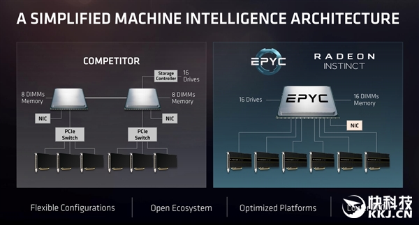 IntelѪƴףAMD 32֮7nm