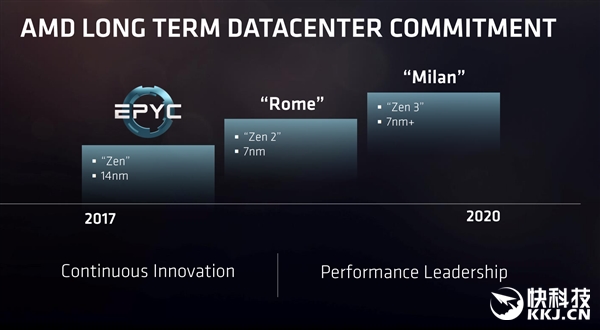IntelѪƴףAMD 32֮7nm
