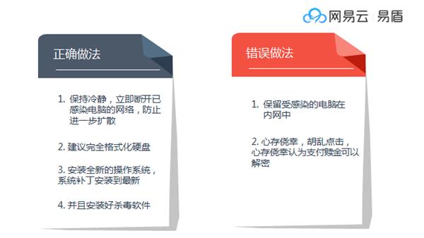 ����WannaCry�������� ����Ҫ֪����8������