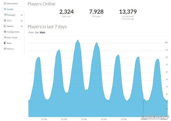 �������ڡ�����Ϸ����Steam���BUG��������ҿ�޶��ë