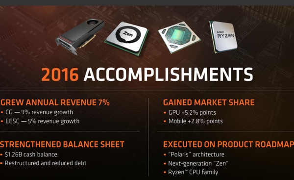 ����NVIDIA��AMD�Կ��ݶ����