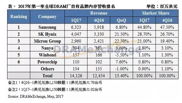 �ڴ���Ǽۣ�����һ�Ŵ�׬���ˣ�ȫ���޵�