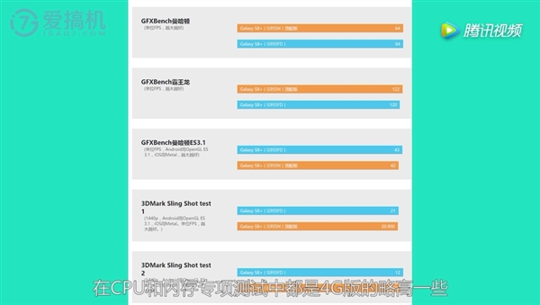 6GB�ڴ�������������S8+�ʵ۰�ʵ�⣺��