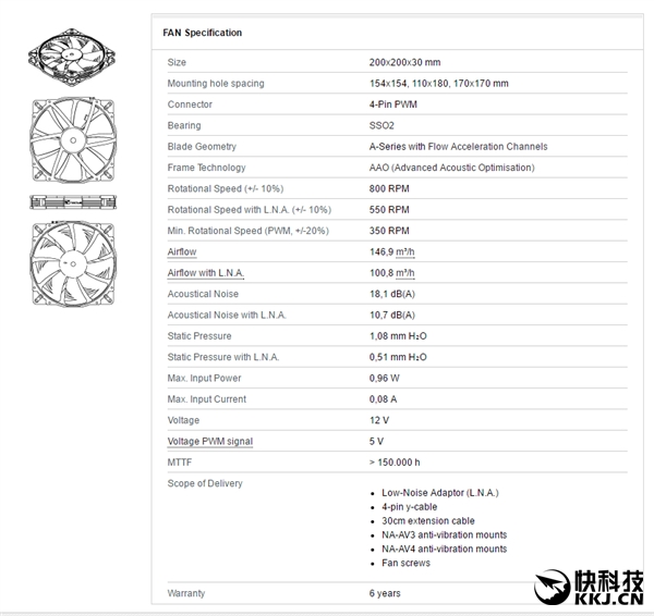 èͷӥ����ȫ��Aϵ��ɢ������20cm����� ���紦��