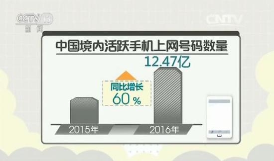 �й��ƶ���������չ��ȫ���棺99.9%�ж��ֻ��ǰ�׿