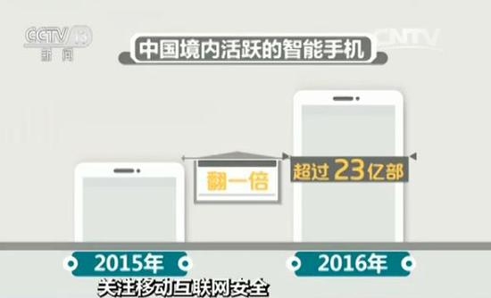 �й��ƶ���������չ��ȫ���棺99.9%�ж��ֻ��ǰ�׿