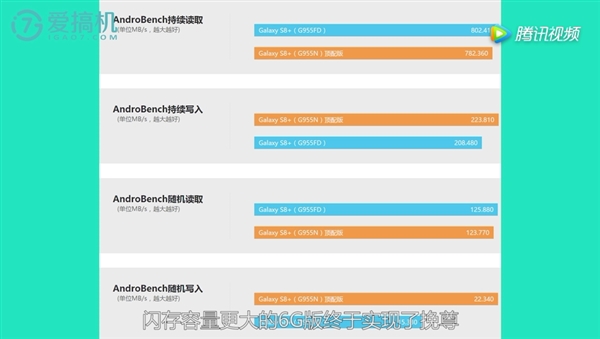 6GB�ڴ�������������S8+�ʵ۰�ʵ�⣺��