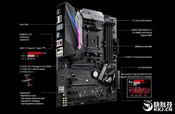AMD������ѡ�񣺻�˶����ROG STRIX X370-F Gaming����