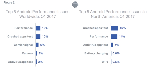 ƻ����������ˣ�iPhone�����ʳ���׿�ֻ�