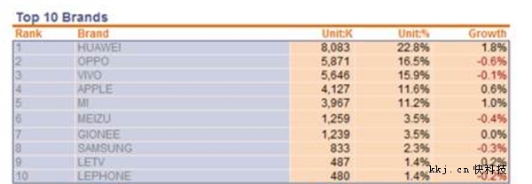 �й��ֻ�����ǿ������������һ�����û�����