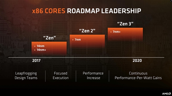 AMD Ryzen 2�������ع⣺��Ȼ14nm Ƶ�ʸ���