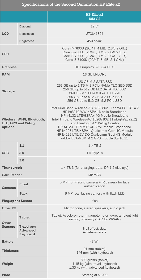 1099ԪշElite x2 1012һȫ