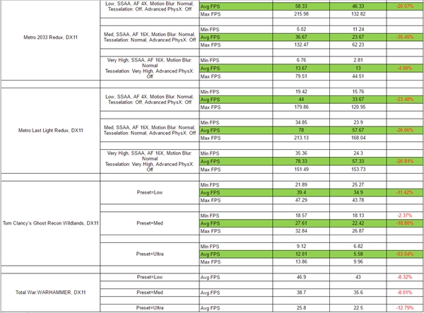 500Ԫ���Ŷ���PK��AMD RX 550��NV GT 1030����ʤ