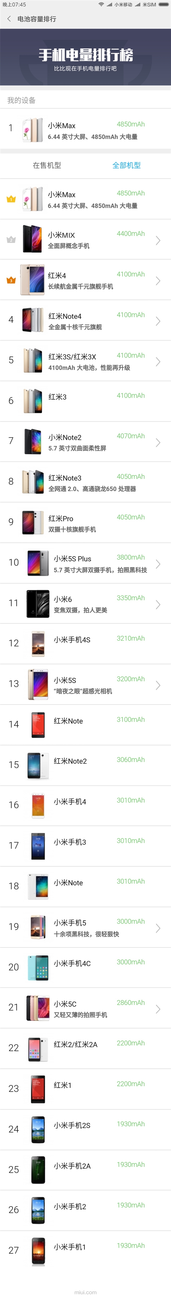 ���ܷ���ʷ�ϵ����ţС���ֻ����ˣ��������