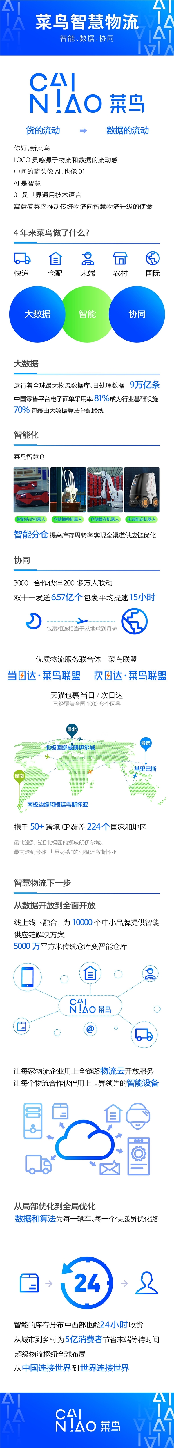 ���񷢲�ȫ��Ʒ��Logo����������ʵ��24Сʱ�ʹ�