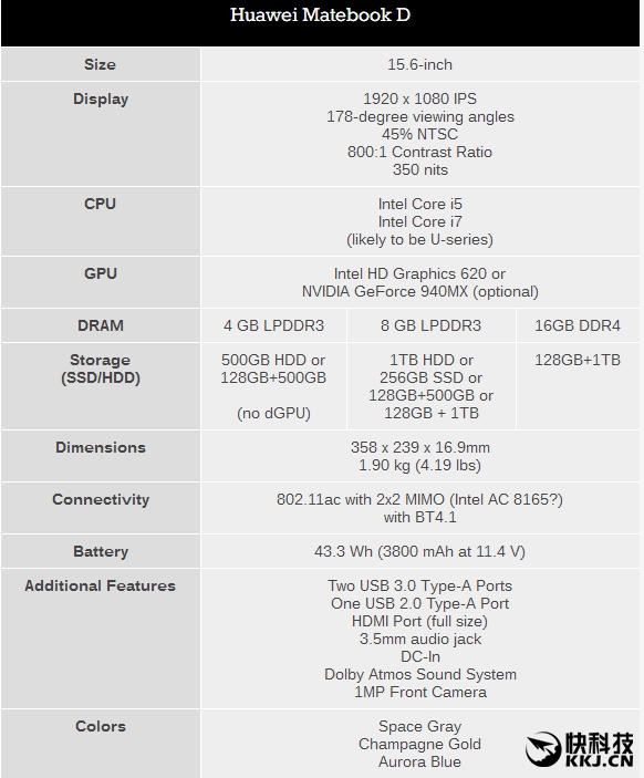 խ+ԣΪ15MateBook DӰʼǱ6100Ԫ