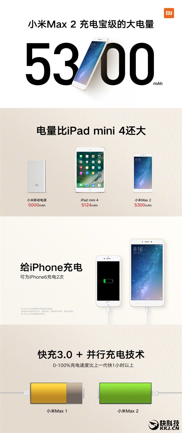 5200mAh��С��Max 2�ٷ��������ԣ��걬iPad Mini 4