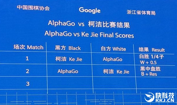 �˻���ս�ڶ���AlphaGo��Ӯ�ˣ��½���������