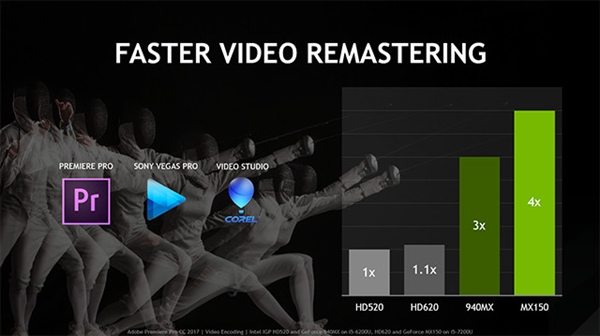NVIDIAMX150ʼǱԿܱ940MX30%