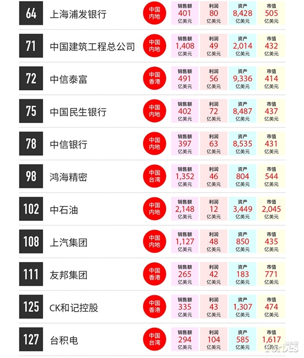 2017˹ȫҵ2000ǿȾһ