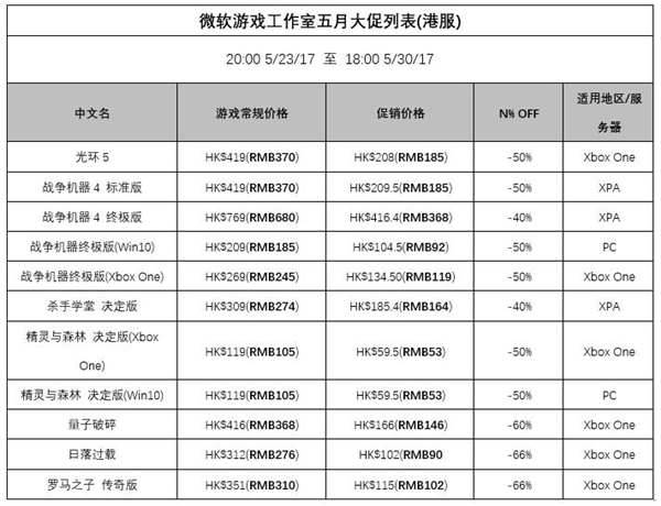 򣡸۷XboxWindows 10̵ʽ֧֧