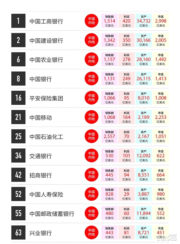 2017˹ȫҵ2000ǿȾһ