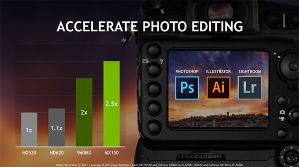 NVIDIAMX150ʼǱԿܱ940MX30%