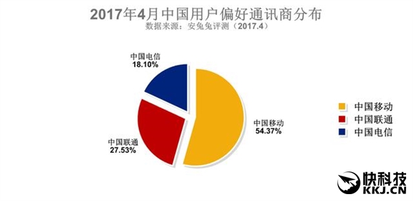 ÷4°׿ϵͳֲ׿6.0һ